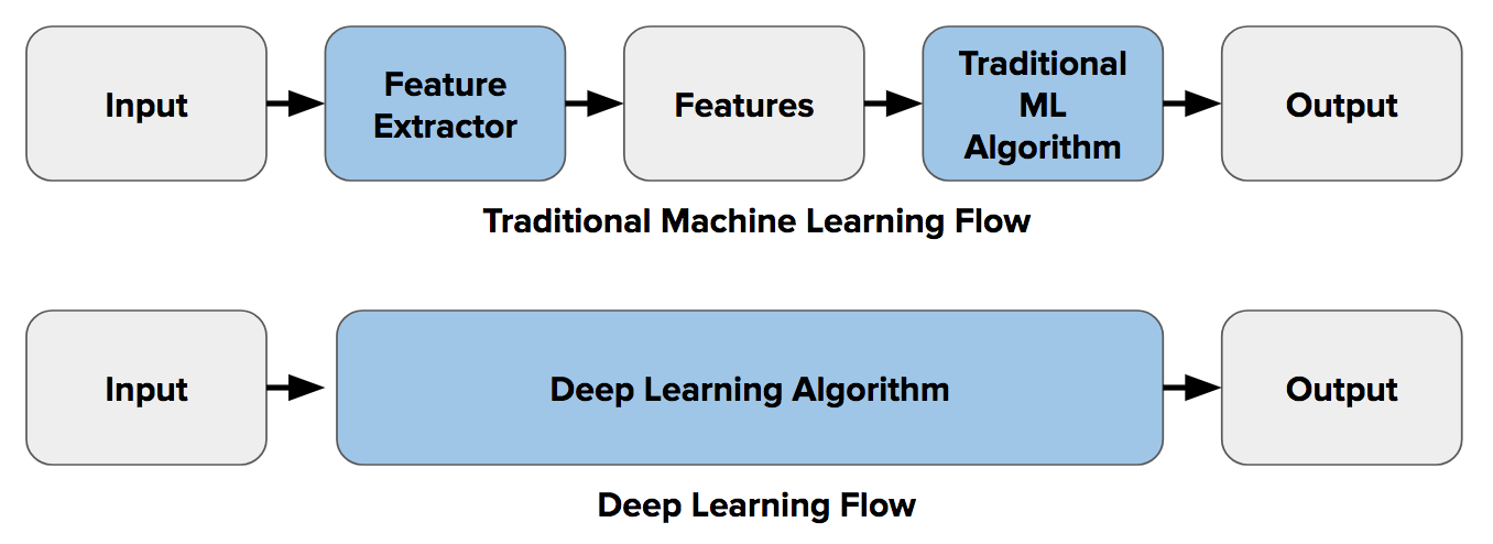 traditional-cv-and-dl