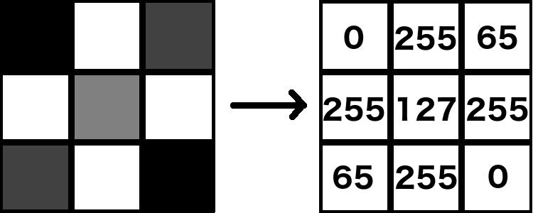 grid-intensity-to-numbers