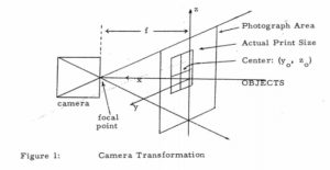 Camera-transformation-roberts-PhD