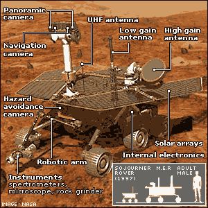 MER-rover-components