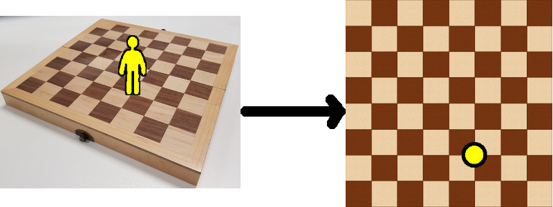 chessboard-person-transformation
