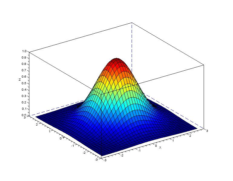 gaussian-kernel-3D