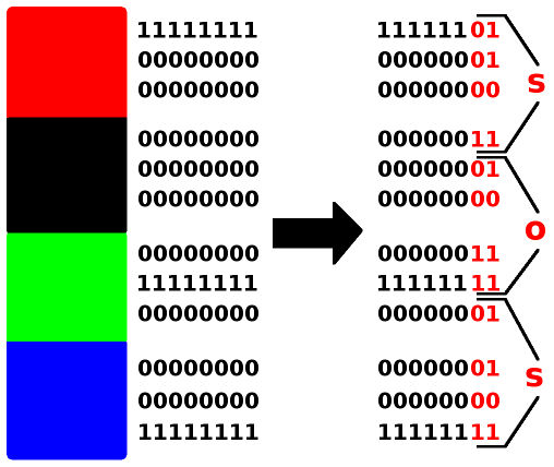 lsb-encoding-example