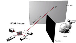 lidar-eg-with-NLOS