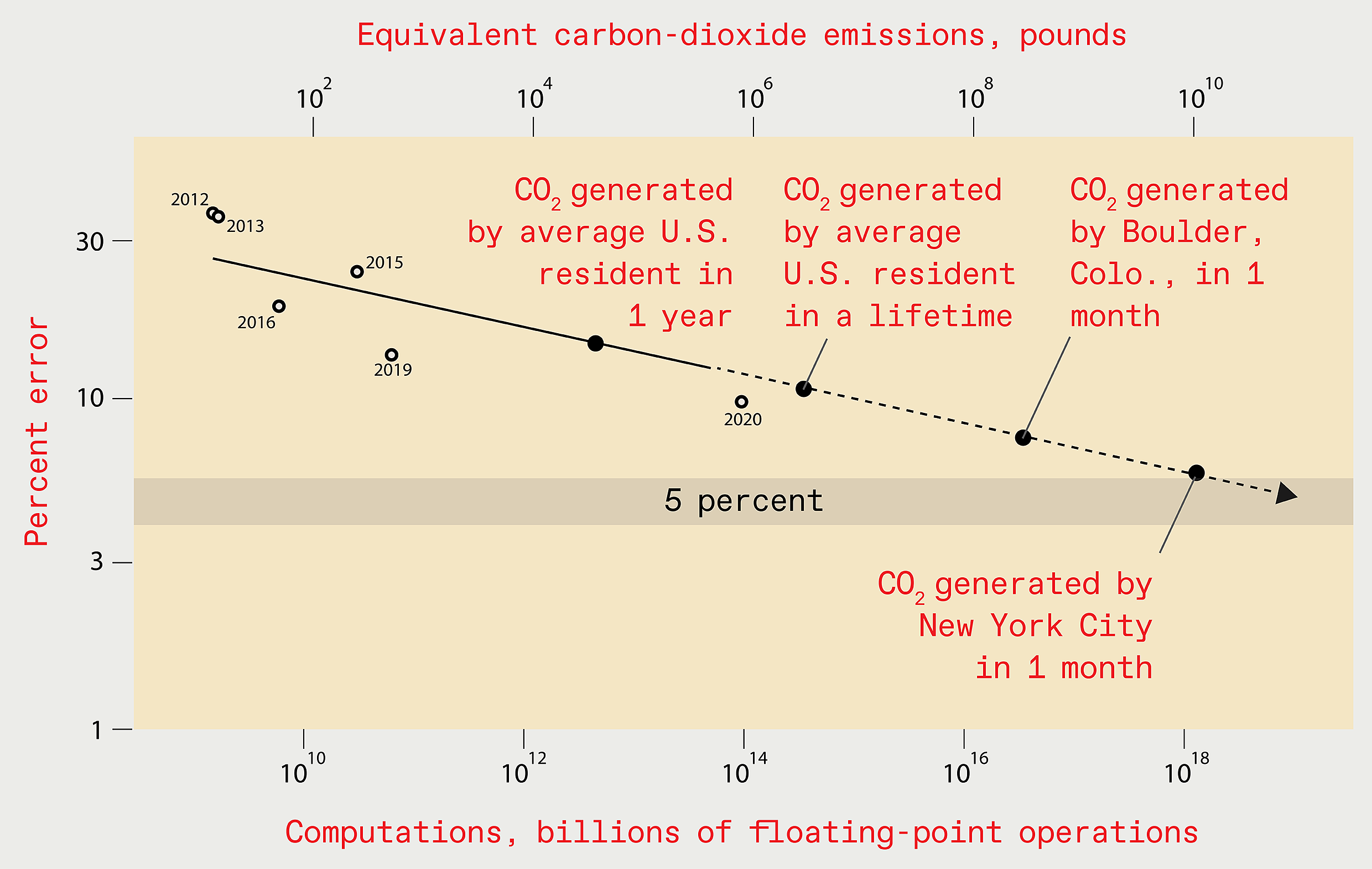 imagenet-carbon-emissions